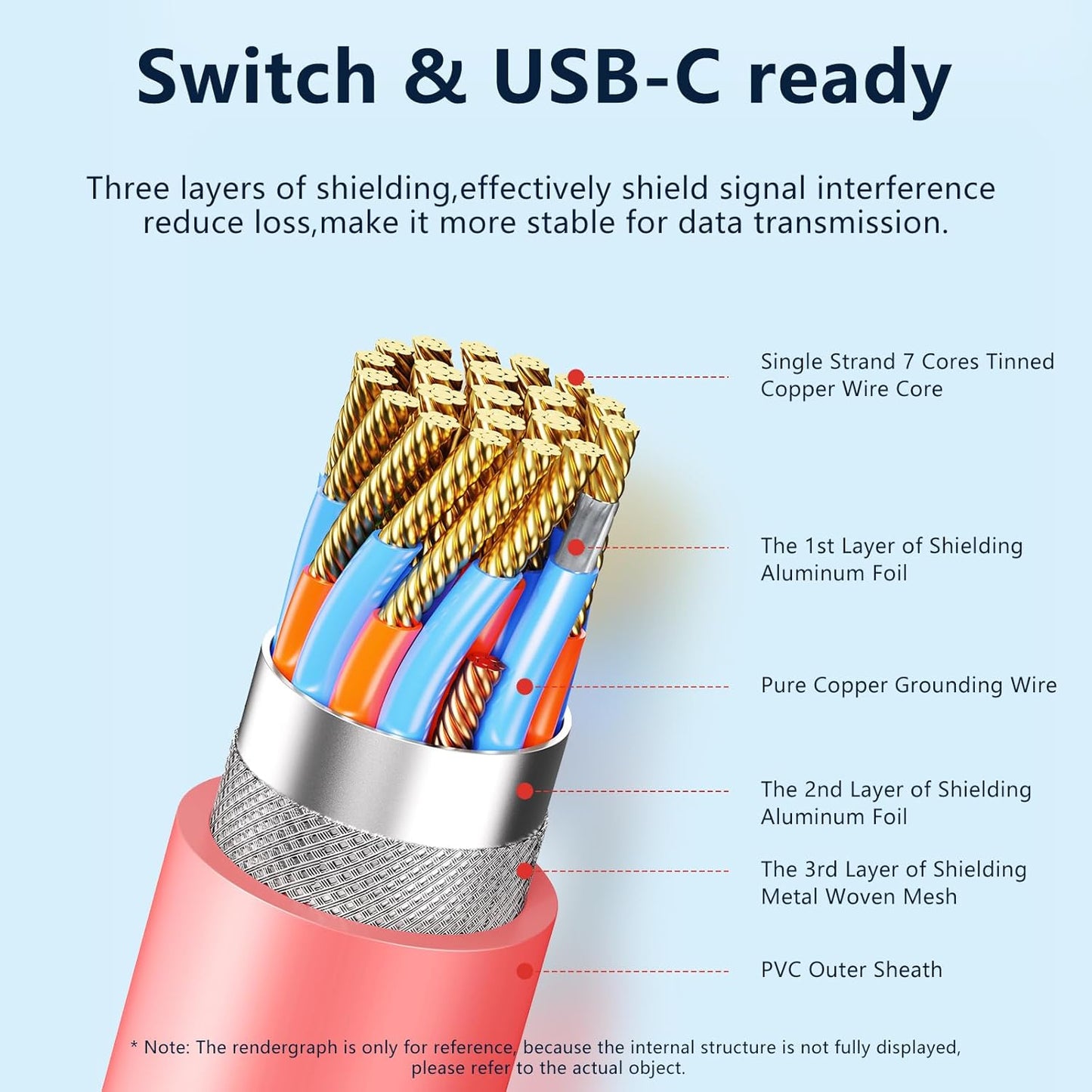Jemdo 4K USB-C to HDMI Cable for Switch2/OLED