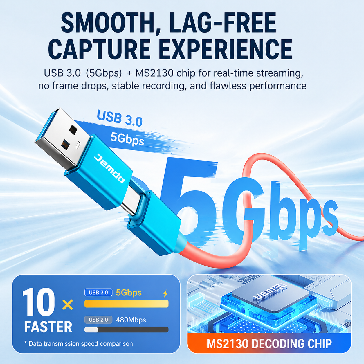 Jemdo One-Cable Video Capture Cord